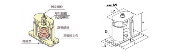 JB型彈簧<a href='http://www.0580rencai.cn' target='_blank'><u>減震器</u></a>