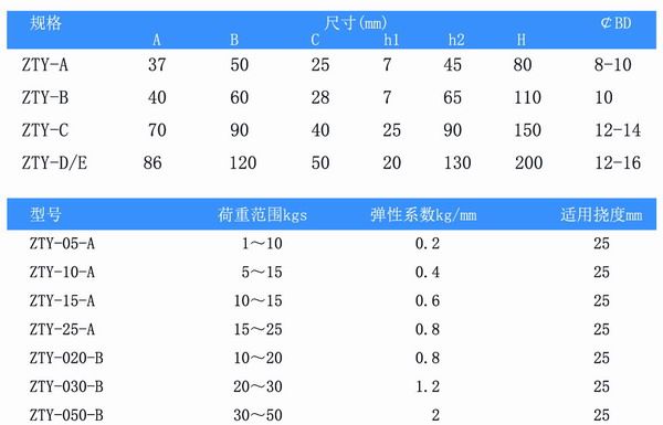 吊式彈簧減震器，上海吊式彈簧減震器，淞江吊式彈簧減震器