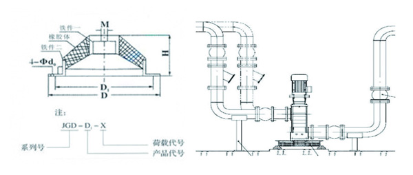 JGD-2<a href='http://www.0580rencai.cn' target='_blank'><u>橡膠減震器</u></a>結構圖